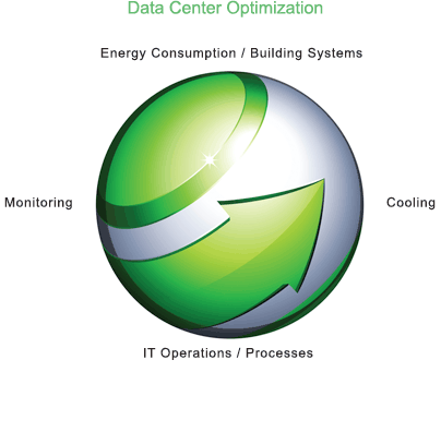 Data Center Optimization